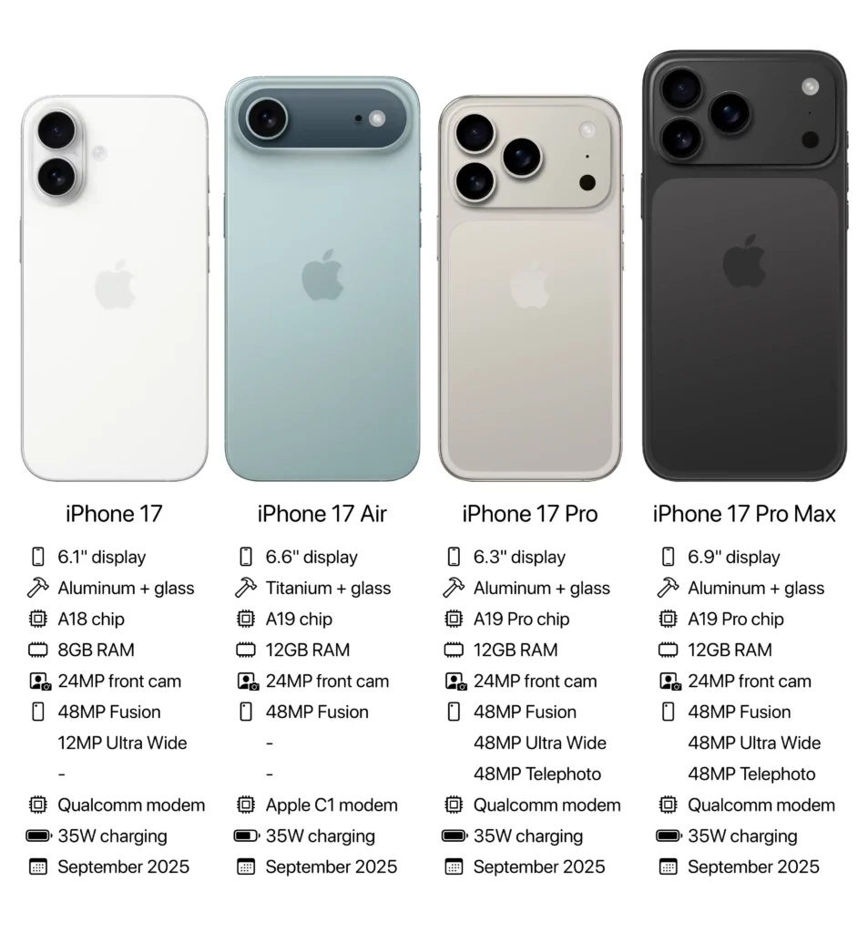 iphone 17 serija specifikacije modela